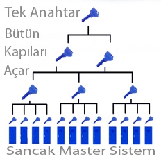 Master Sistem